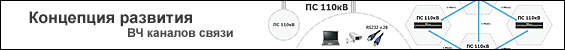 ООО «Энерго С». Концепция развития ВЧ каналов связи.